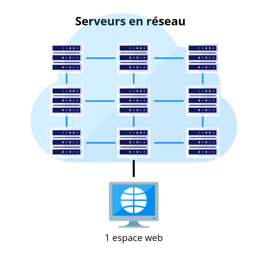 Hébergement cloud