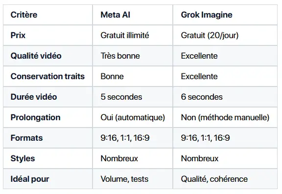 Meta AI VS Grok Imagine