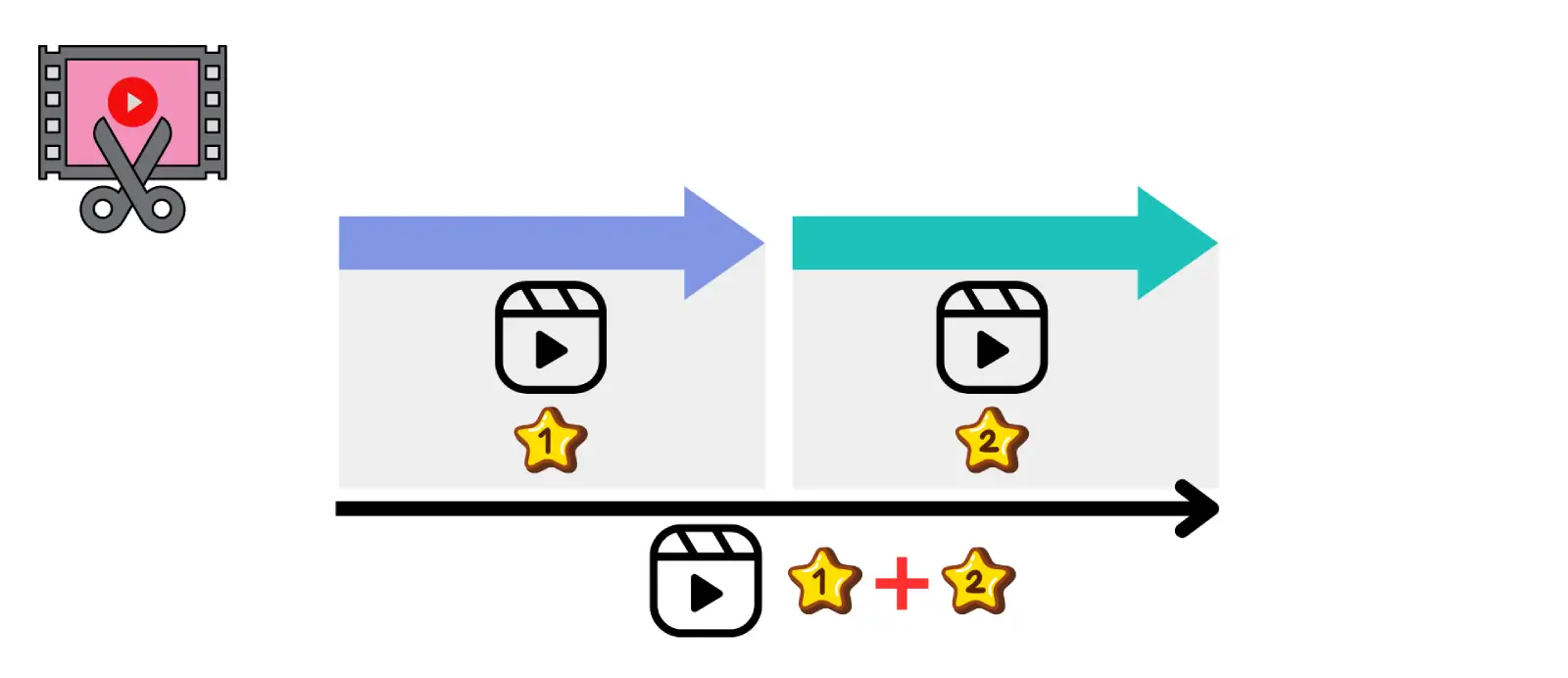 Astuce pour allonger vidéo AI